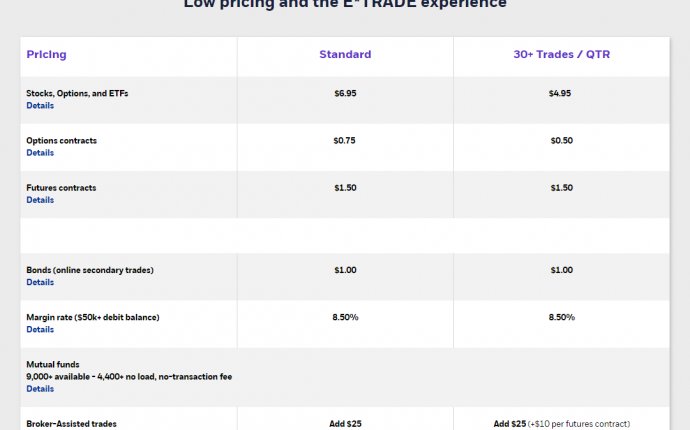 E-Trade accounts