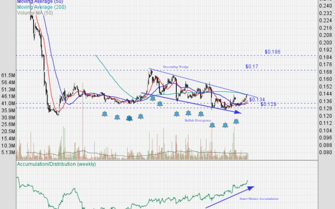 Speculative penny stocks
