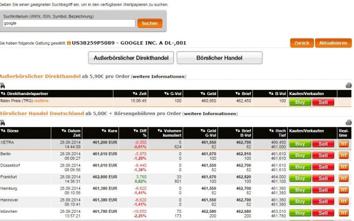 Online trading tips for Beginners