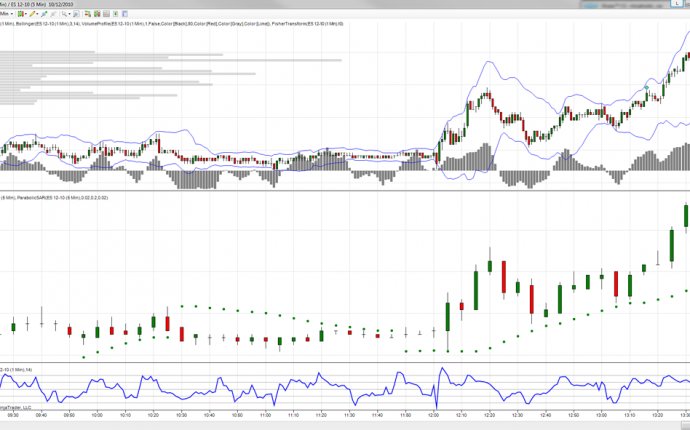 Day trading stocks to watch
