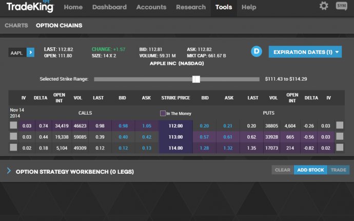 TradeKing Options
